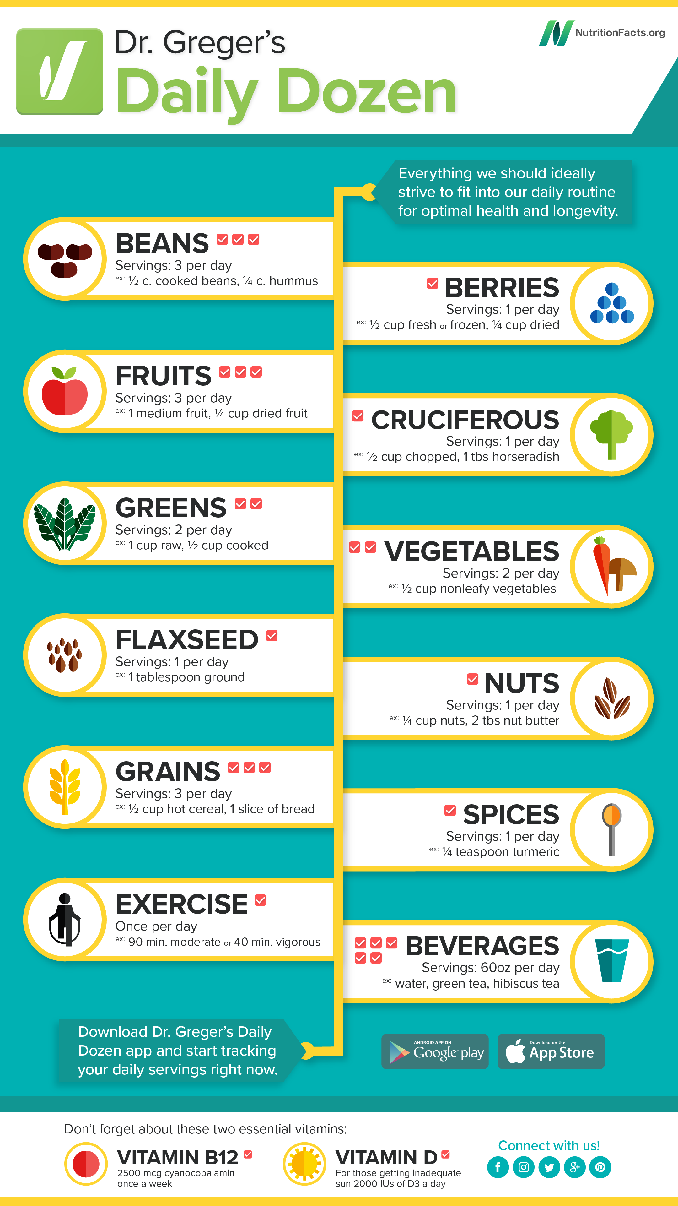 Balanced Diet Chart For Vegetarian